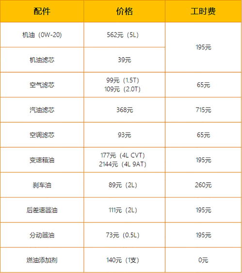 汽车升级成本多少