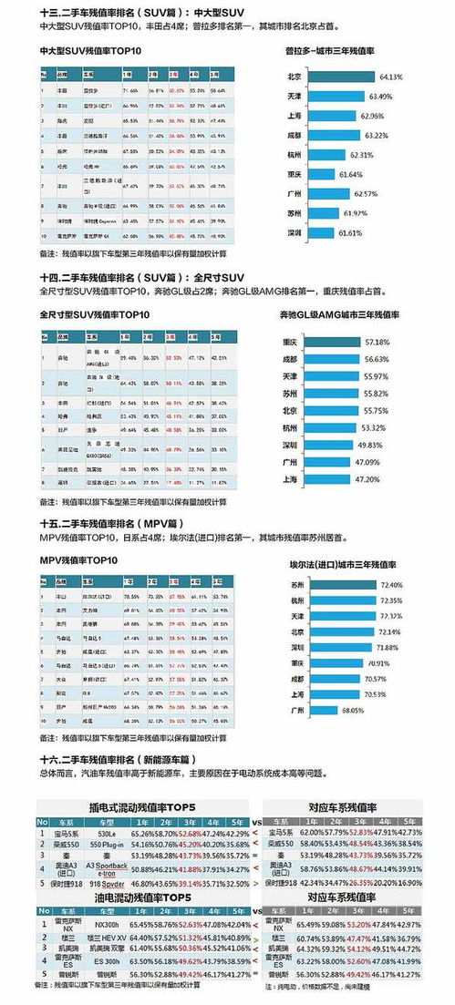 汽车残值率多少