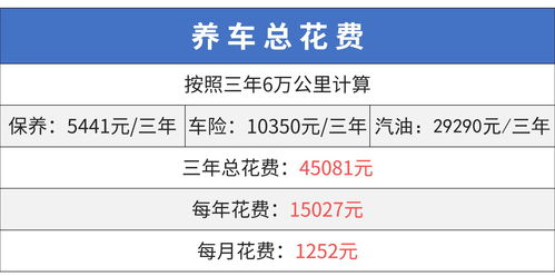 汽车保险保养花费多少