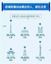 汽车维修电路板工资多少