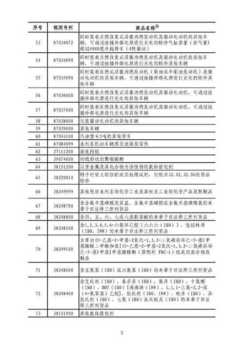 2017汽车关税多少