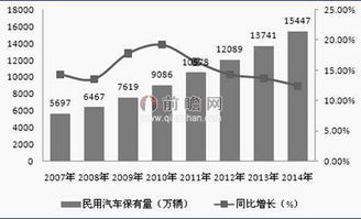 西峡汽车保有量有多少 西峡汽车保有量有多少