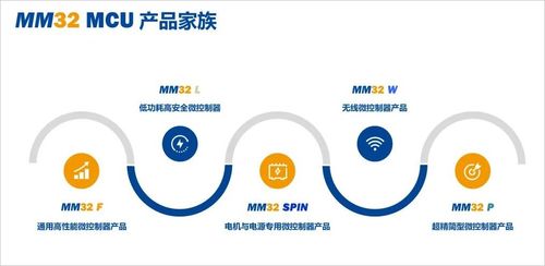智能汽车用到多少mcu