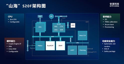 智能汽车用到多少mcu