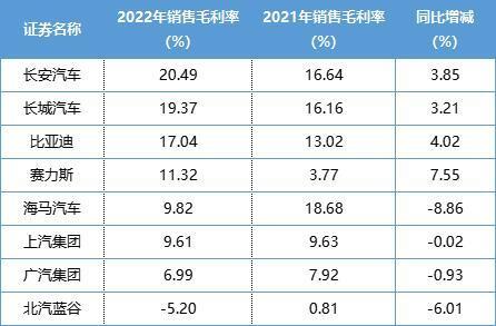 国外汽车人均收入多少