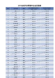 长春汽车部件工资多少