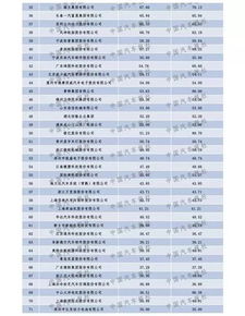 长春汽车部件工资多少