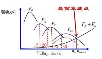 汽车动力损耗是多少公里
