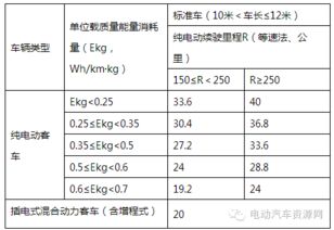 汽车规定长度是多少米