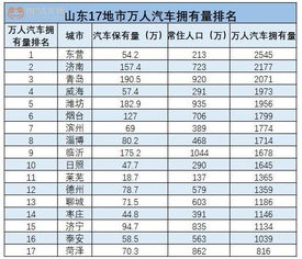 凤阳汽车保有量多少