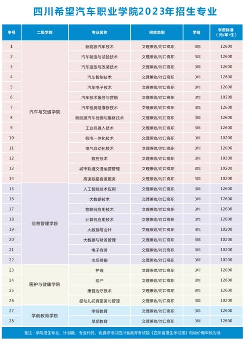 重庆汽车学院学费多少 重庆汽车学院学费多少