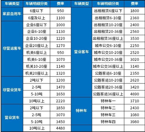 picc汽车保险多少钱
