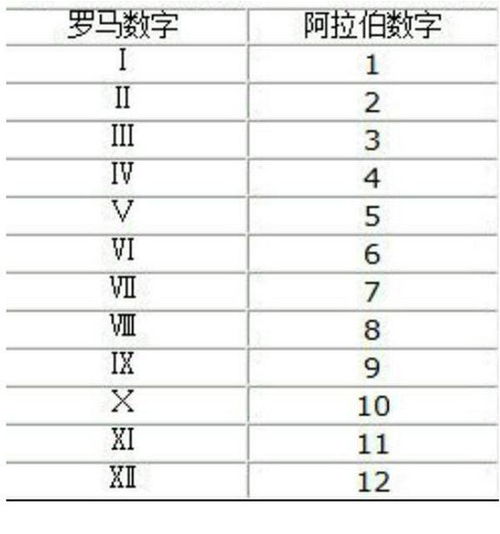 汽车排放标准分多少