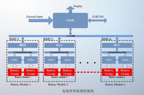小汽车启动电压要多少伏