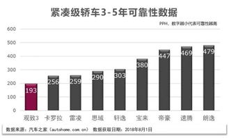 汽车设计离职率是多少