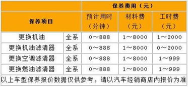 汽车身高多少算高
