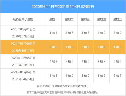 北京汽车每日限号多少