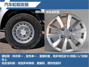 汽车轮毂含镁量多少