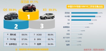 汽车评估需要多少钱