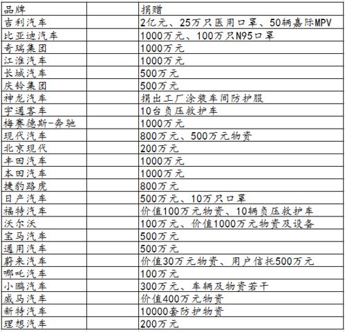 汽车一年使用权多少钱
