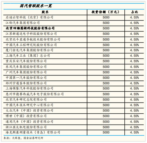 露天汽车影院投资多少钱