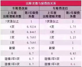 汽车走保险赔偿多少合适