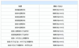 汽车总质量大于多少 汽车总质量大于多少