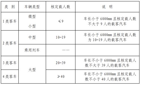 汽车总质量大于多少 汽车总质量大于多少