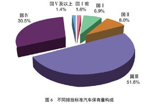 武清汽车保有量多少