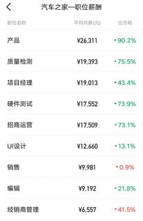 德国汽车平均工资多少