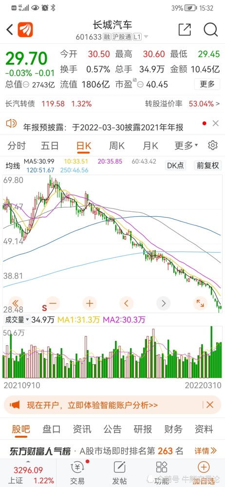 长城汽车股票下行多少