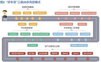 汽车金融中介费是多少