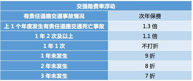 汽车事故报保险报多少