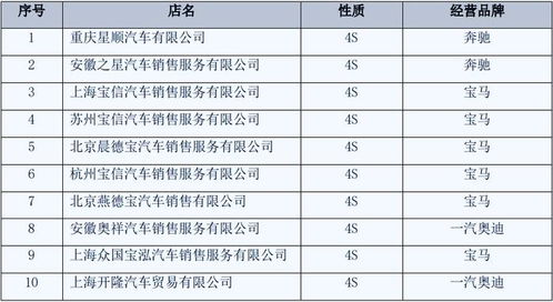 汽车调漆工资多少