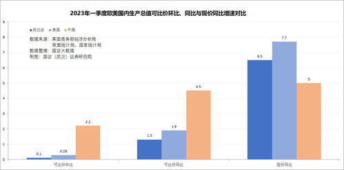 美国第一季度经济环比萎缩0.3% 美国第一季度经济环比萎缩0.3%