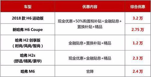 汽车最少优惠多少(汽车最少优惠多少，市场、品牌与策略的综合考量)
