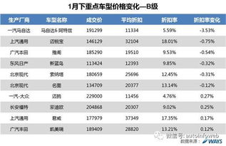 汽车最少优惠多少(汽车最少优惠多少，市场、品牌与策略的综合考量)
