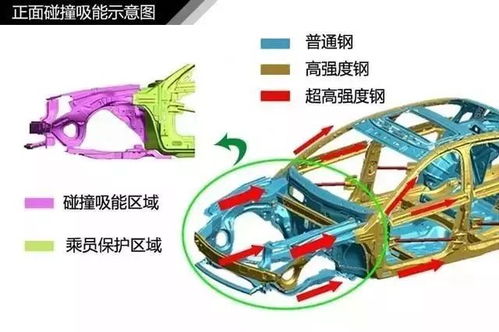 汽车减震间隙多少(汽车减震间隙大小对驾驶体验的影响及优化策略)