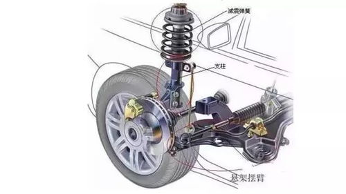 汽车减震间隙多少(汽车减震间隙大小对驾驶体验的影响及优化策略)