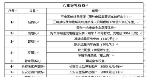 汽车保价多少合理(汽车保价的合理性探讨)