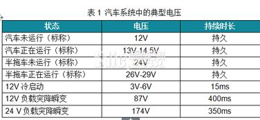 正常汽车多少电压(汽车电压的正常值及其重要性)