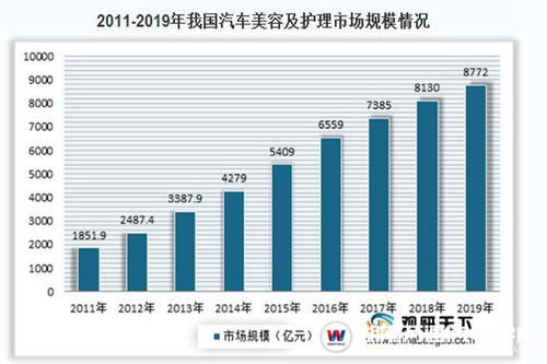 汽车美容消费多少(汽车美容消费多少，深度解析与实例分析)