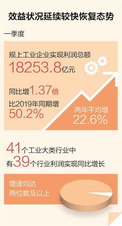 汽车装潢利润多少(汽车装潢行业利润深度解析，利润多少？