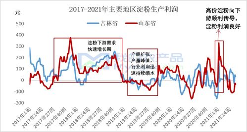 汽车装潢利润多少(汽车装潢行业利润深度解析，利润多少？
