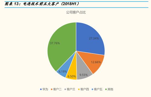 汽车干冰用量多少(汽车干冰用量研究，影响因素与实际应用)