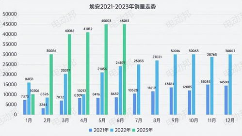 汽车干冰用量多少(汽车干冰用量研究，影响因素与实际应用)