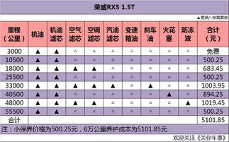 汽车汽车消毒多少钱(汽车消毒费用解析，价格因素与消毒重要性)