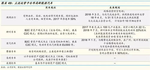 汽车保价多少(汽车保价多少，深度解析汽车保值因素与策略)