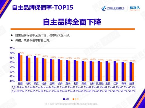 汽车保价多少(汽车保价多少，深度解析汽车保值因素与策略)