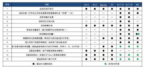 保养汽车多少(汽车保养的重要性及其所需投入的时间和金钱成本)